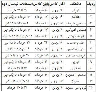 تقویم آموزشی دانشگاه ها در نیمسال دوم/ آغاز کلاس ها از 9 بهمن