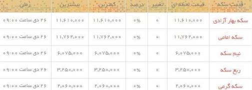 قیمت طلا و سکه در بازار امروز