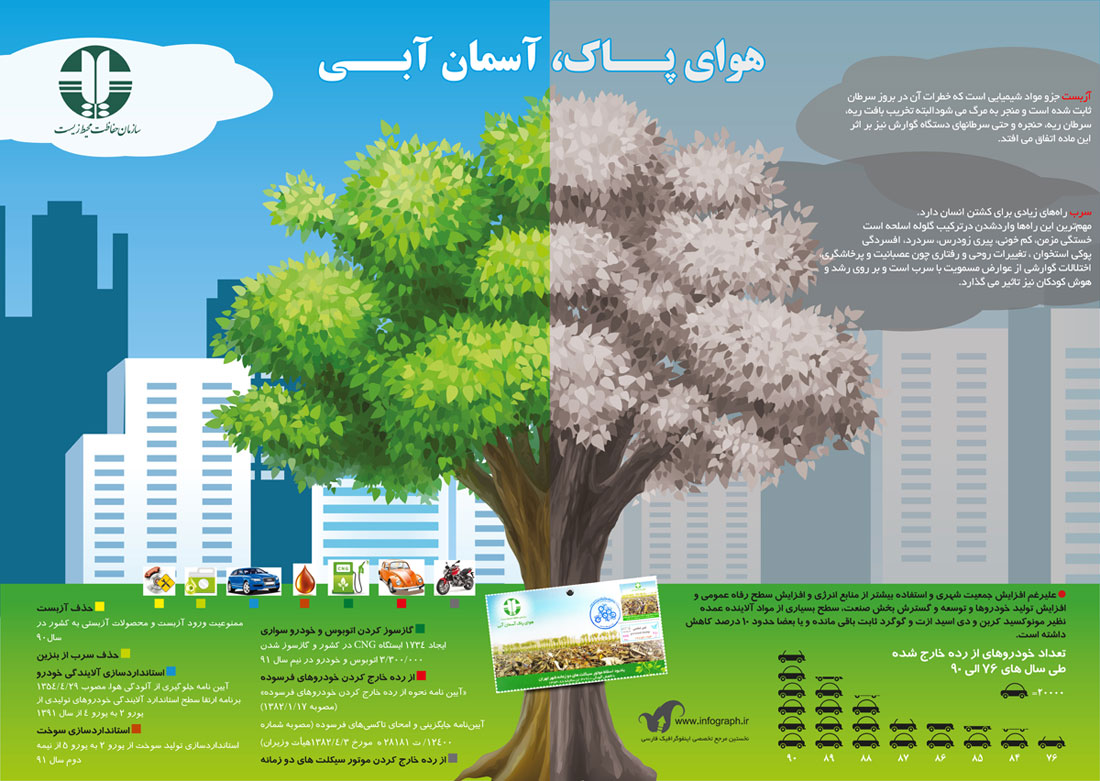 برگزاری برنامه‌های ویژه روز هوای پاک در مدارس خارگ