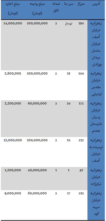 قیمت خودروهای 200 میلیونی در بازار/نوسانات بازار سکه و طلا