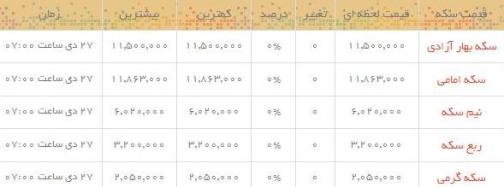 قیمت طلا و سکه در بازار امروز