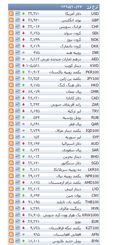 از قیمت خرید آپارتمانهای 50 تا 100 متری در تهران تا قیمت برخی خودروهای وارداتی در بازار