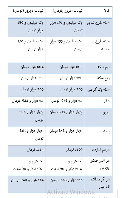 از قیمت خرید آپارتمانهای 50 تا 100 متری در تهران تا قیمت برخی خودروهای وارداتی در بازار