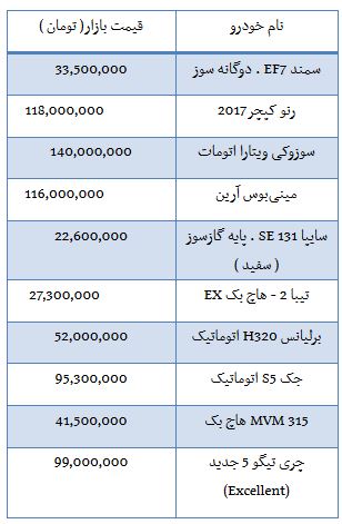 از ارزانی قیمت سکه تا مظنه اجاره بها در محدوده زعفرانیه