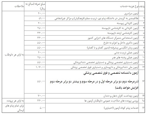 تعرفه ثبت&zwnj;نام برای آزمون&zwnj;های سال 96 ابلاغ شد
