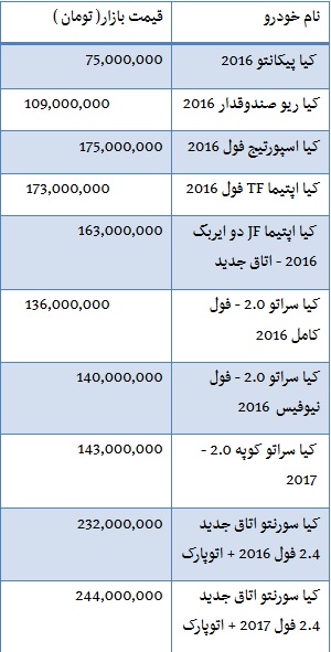 آرامش در بازار سکه/ آپارتمان های میلیاردی در محدوده نیاوران