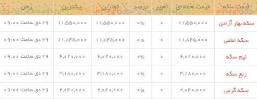 قیمت طلا و سکه در بازار امروز