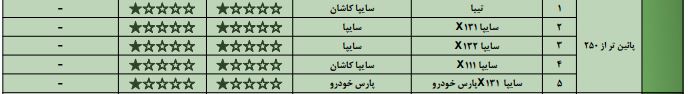 50 میلیون تومان برای یک ستاره کیفی/نابسامانی تولیدات خودرو داخلی