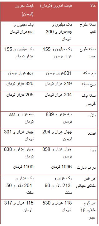 از خرید و فروش زمین های میلیاردی در تهران تا پورشه ماکان 620 میلیونی