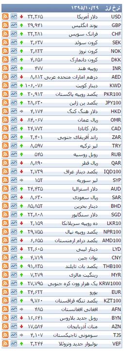 از خرید و فروش زمین های میلیاردی در تهران تا پورشه ماکان 620 میلیونی