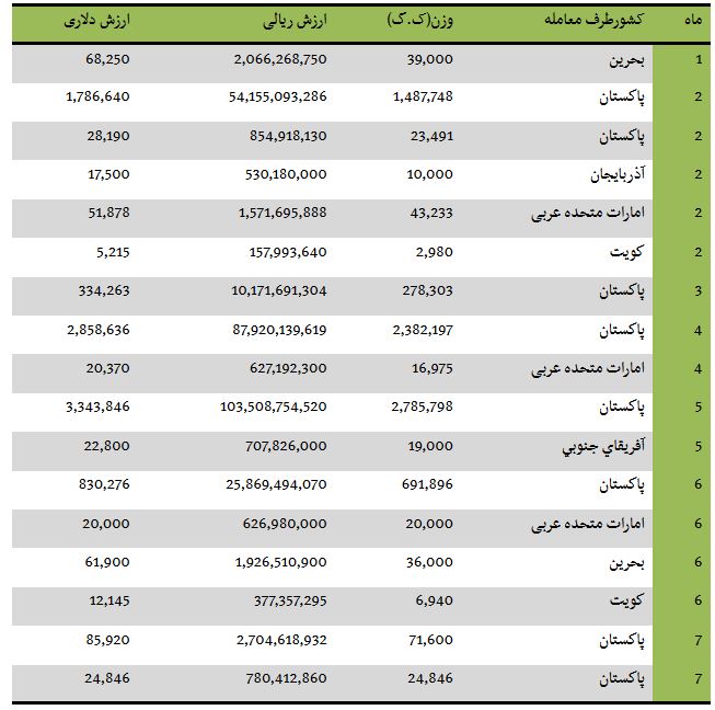 از خرید و فروش زمین های میلیاردی در تهران تا پورشه ماکان 620 میلیونی