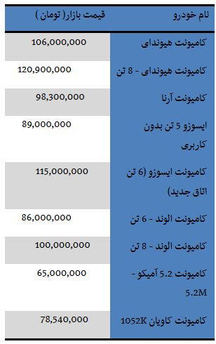 از خرید و فروش زمین های میلیاردی در تهران تا پورشه ماکان 620 میلیونی