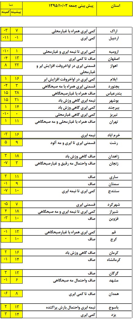 آلایندگی هوا در شهر های بزرگ افزایش می یابد +جدول