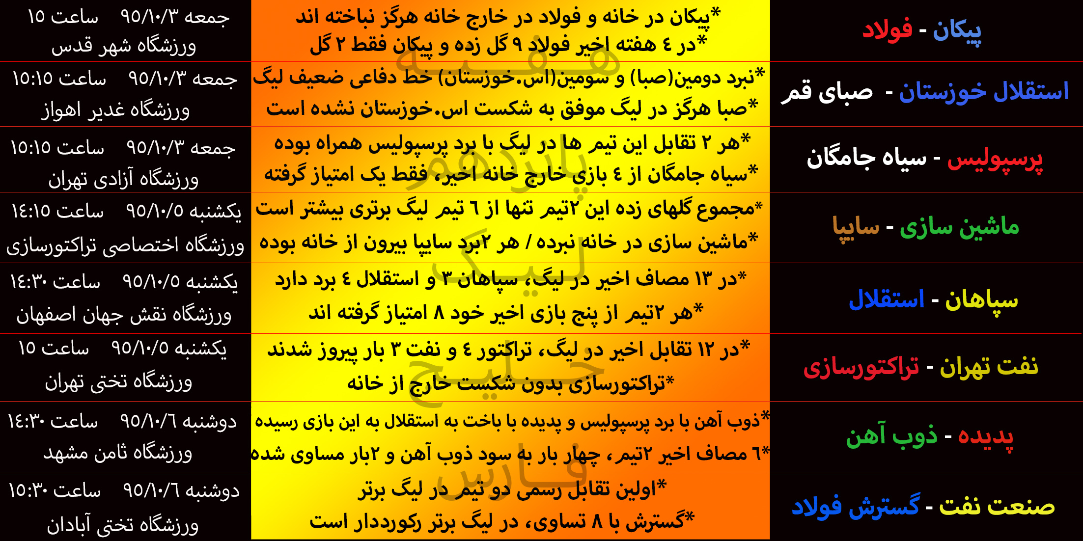 برنامه هفته پانزدهم لیگ برتر فوتبال+جدول و آمار