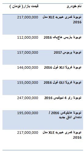 از قیمت برخی خودرو های تویوتا تا هزینه خرید آپارتمان در منطقه 18 تهران