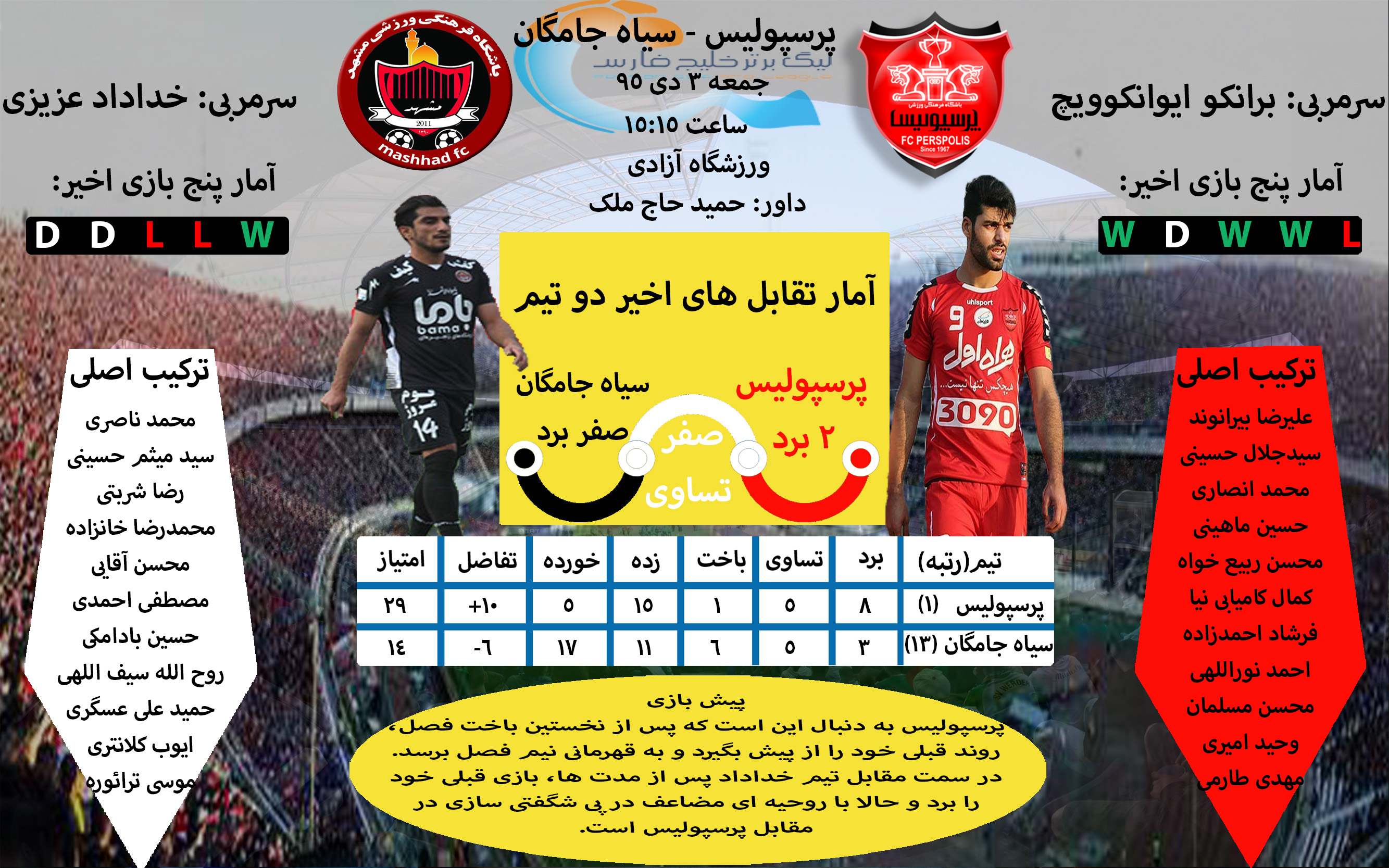 اینفوگرافی اختصاصی دیدار پرسپولیس و سیاه جامگان+عکس