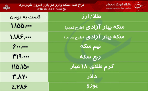 قیمت طلا، سکه و ارز در بازار شهرکرد
