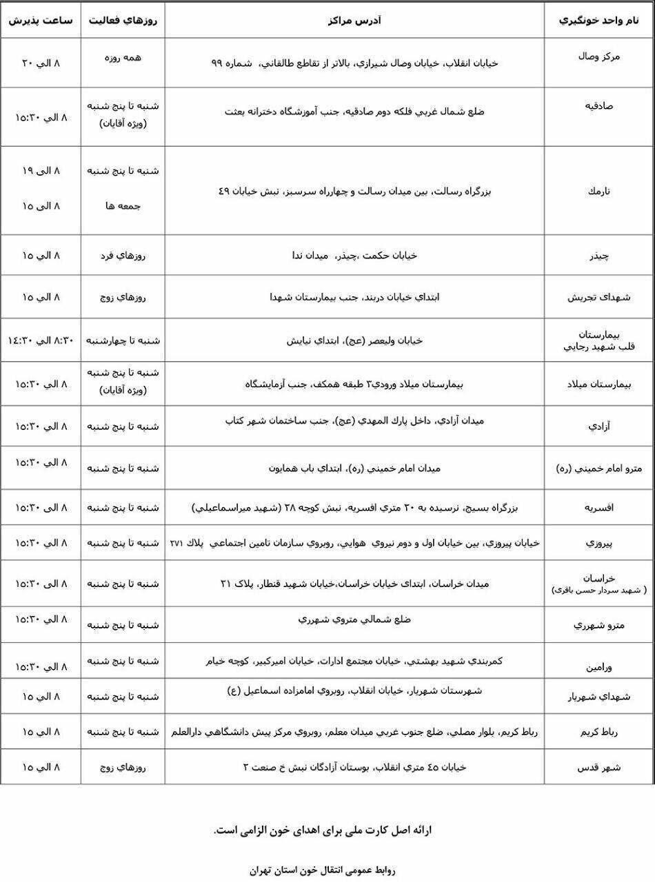 کمبود خون برای مصدومان ریزش ساختمان پلاسکو نداریم
