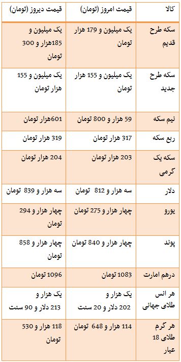 از خرید و فروش زمین های میلیاردی در تهران تا پورشه ماکان 620 میلیونی