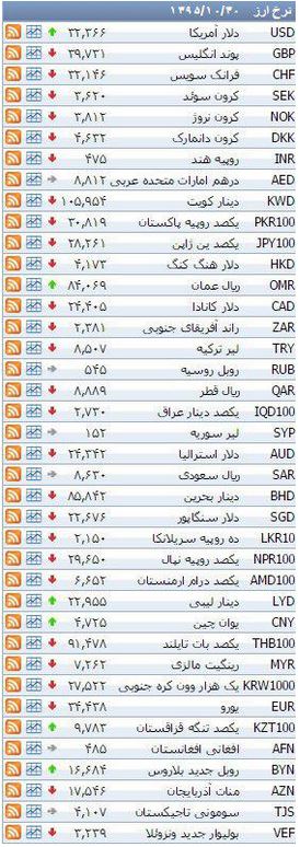 از خرید و فروش زمین های میلیاردی در تهران تا پورشه ماکان 620 میلیونی