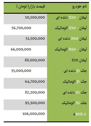 از خرید و فروش زمین های میلیاردی در تهران تا پورشه ماکان 620 میلیونی