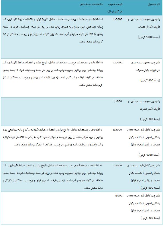 از خرید و فروش زمین های میلیاردی در تهران تا پورشه ماکان 620 میلیونی