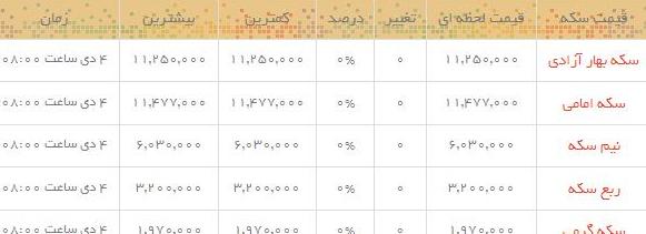 قیمت طلا و سکه  در بازار امروز
