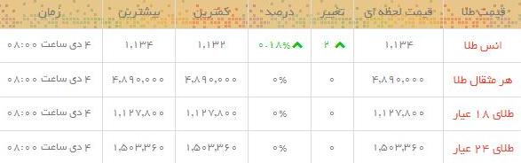 قیمت طلا و سکه  در بازار امروز