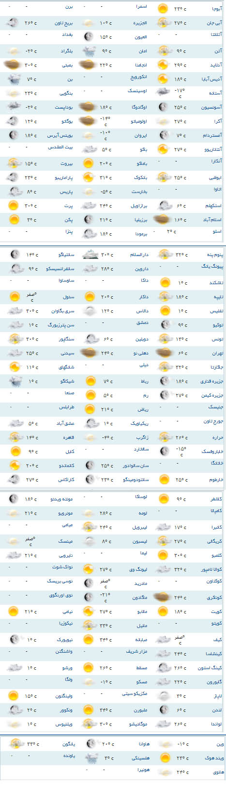 شهر لندن امروز ابری است+جدول