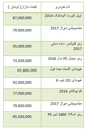 از خودرو های وارداتی کمتر از 100 میلیون تا هزینه خرید آپارتمان در خزانه بخارایی