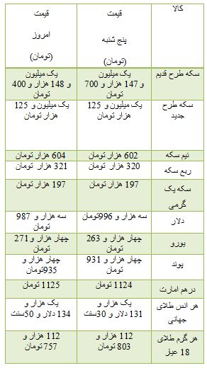 از خودرو های وارداتی کمتر از 100 میلیون تا هزینه خرید آپارتمان در خزانه بخارایی