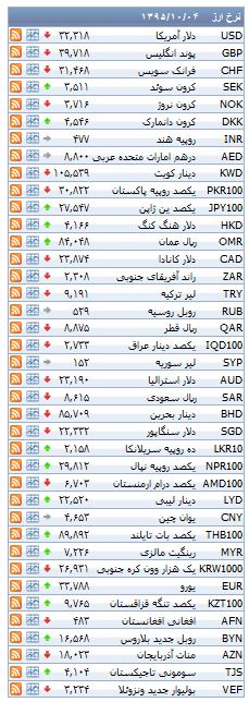 از خودرو های وارداتی کمتر از 100 میلیون تا هزینه خرید آپارتمان در خزانه بخارایی