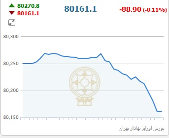از خودرو های وارداتی کمتر از 100 میلیون تا هزینه خرید آپارتمان در خزانه بخارایی