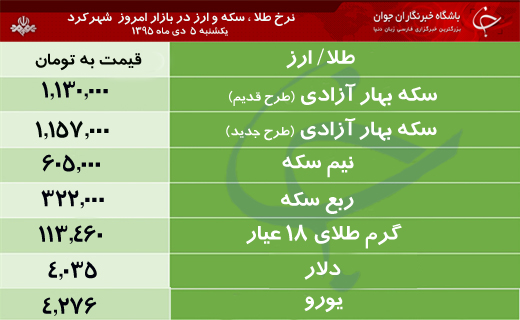 قیمت طلا، سکه و ارز در بازار شهرکرد