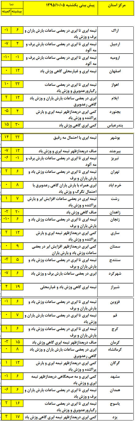 بارش باران و برف در برخی نقاط کشور + جدول