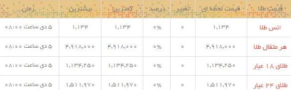 قیمت طلا و سکه  در بازار امروز