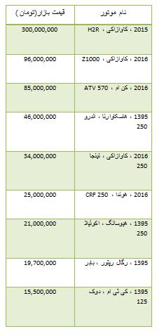 از به صدا درآمدن آزیر قرمز بورس تا رسیدن قیمت دلار به  4 هزار و 110 تومان