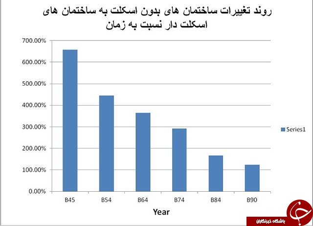 خطر زلزله تهران چقدر جدی است؟/ جزییات مناطق حادثه خیز