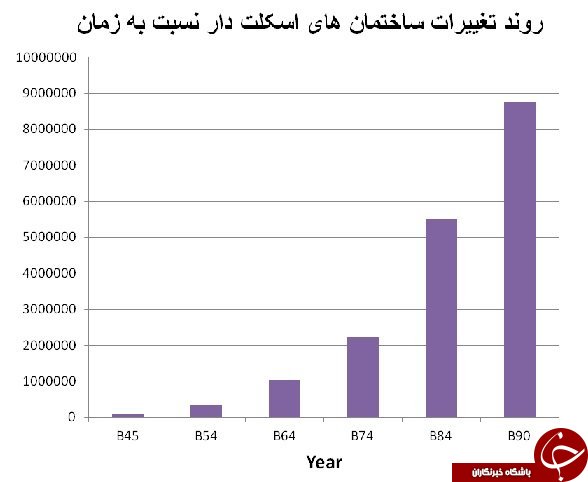 خطر زلزله تهران چقدر جدی است؟/ جزییات مناطق حادثه خیز