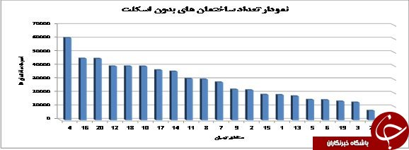 خطر زلزله تهران چقدر جدی است؟/ جزییات مناطق حادثه خیز