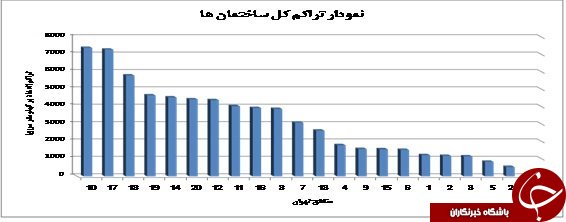 خطر زلزله تهران چقدر جدی است؟/ جزییات مناطق حادثه خیز