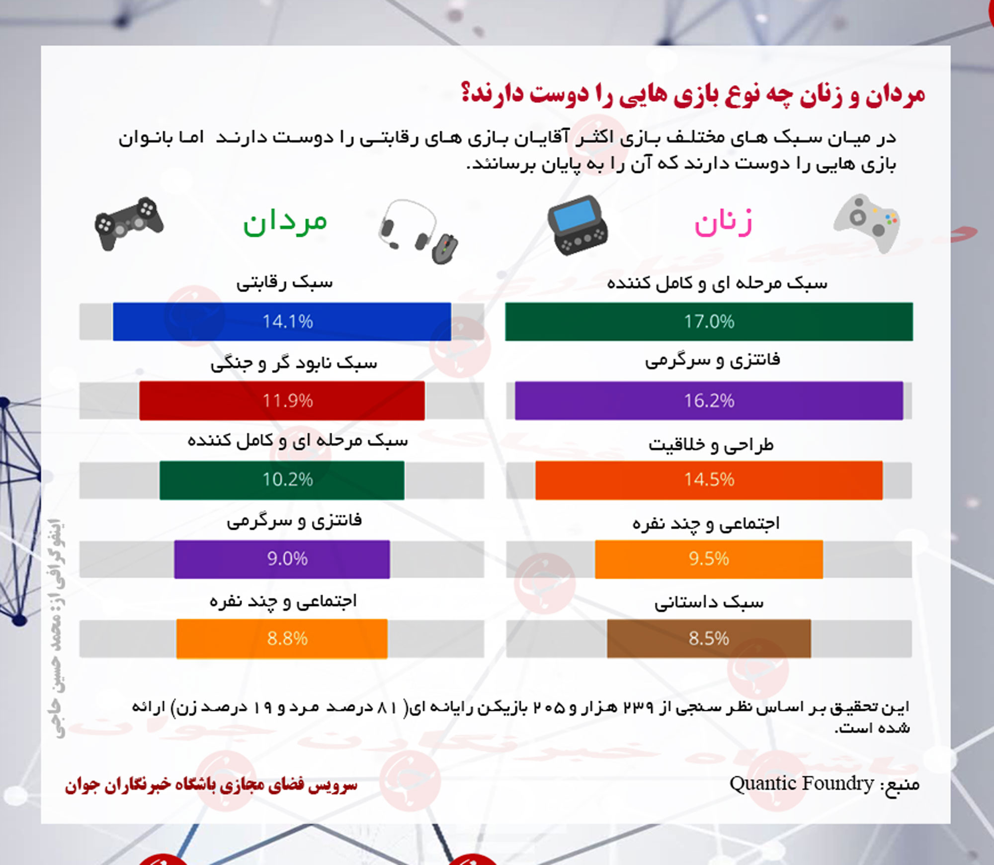 مردان و زنان چه بازی هایی را بیشتر دوست دارند؟ +اینفوگرافی