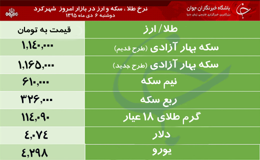 قیمت طلا، سکه و ارز در بازار شهرکرد