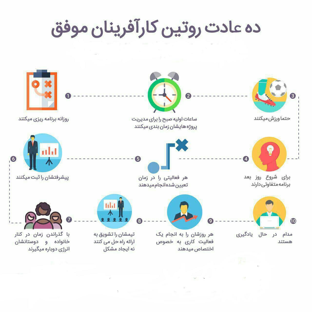 کارآفرینان موفق