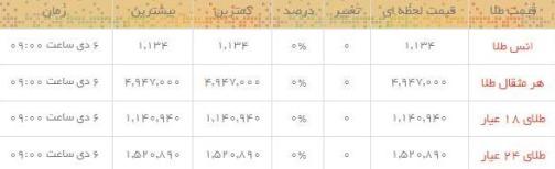 قیمت طلا و سکه در بازار امروز