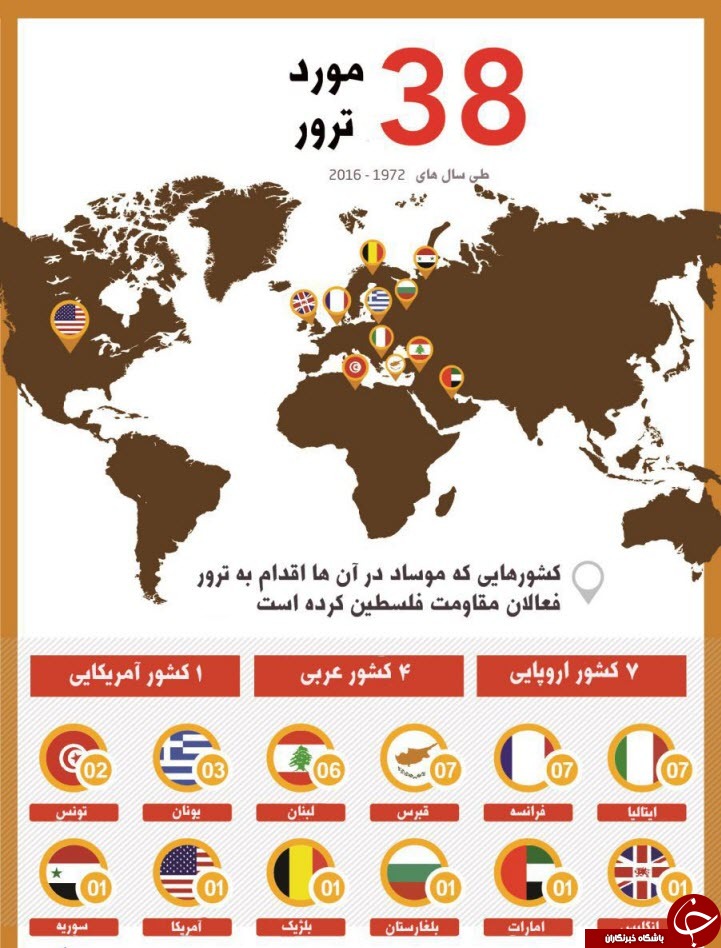 اینفوگرافیک ترورهای فعالان و رهبران فلسطینی در خارج به وسیله موساد