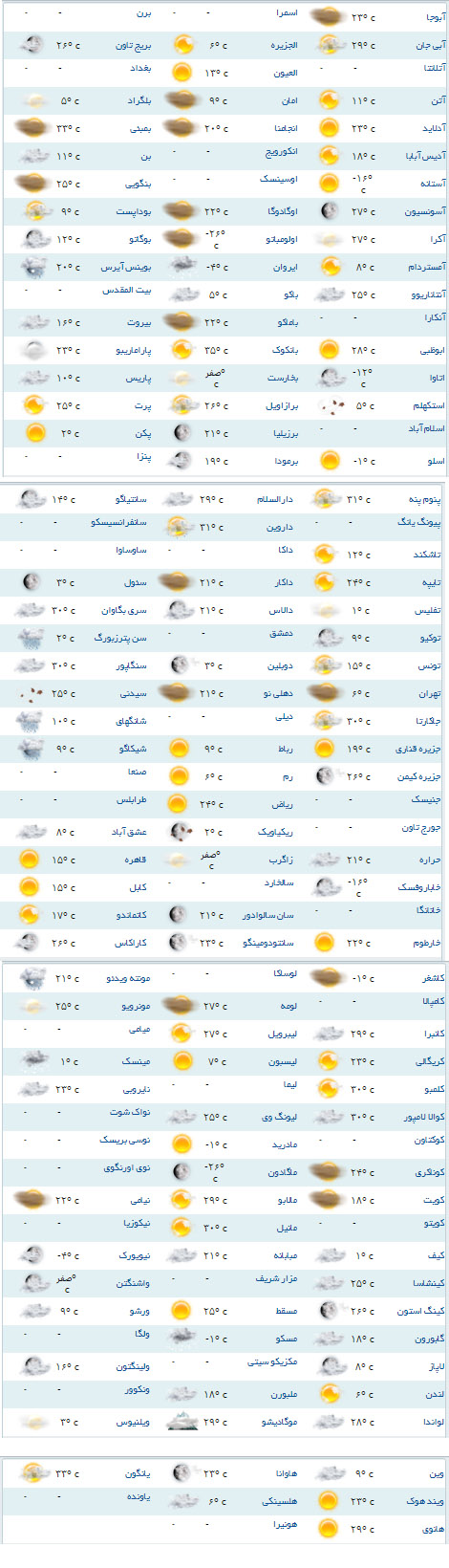شهر وین امروز آفتابی است +جدول