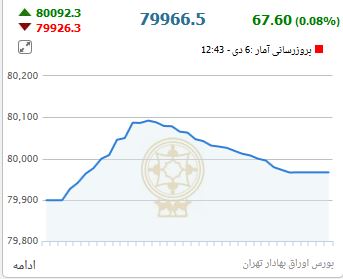 از قیمت محصولات bmw در بازار تا رسیدن نرخ دلار به چهر هزار و 120 تومان