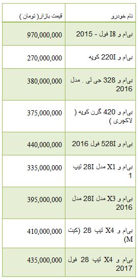 از قیمت محصولات bmw در بازار تا رسیدن نرخ دلار به چهر هزار و 120 تومان