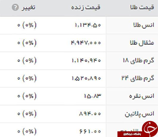 قیمت طلا، سکه و ارز، دو شنبه 6 دی ۱۳۹۵ قیمت طلا، سکه و ارز، دو شنبه 6 دی ۱۳۹۵